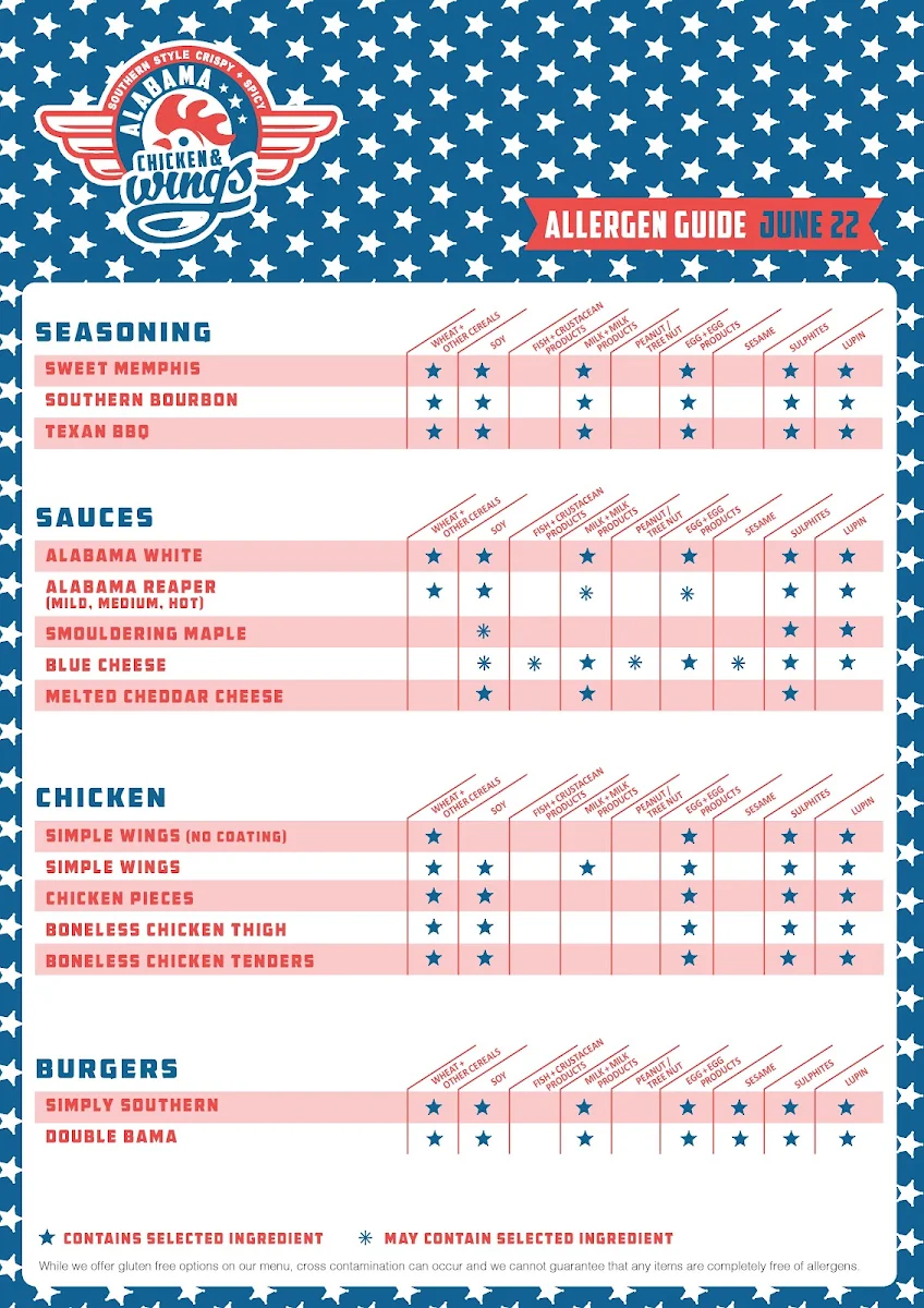 Menu, Alabama Wings