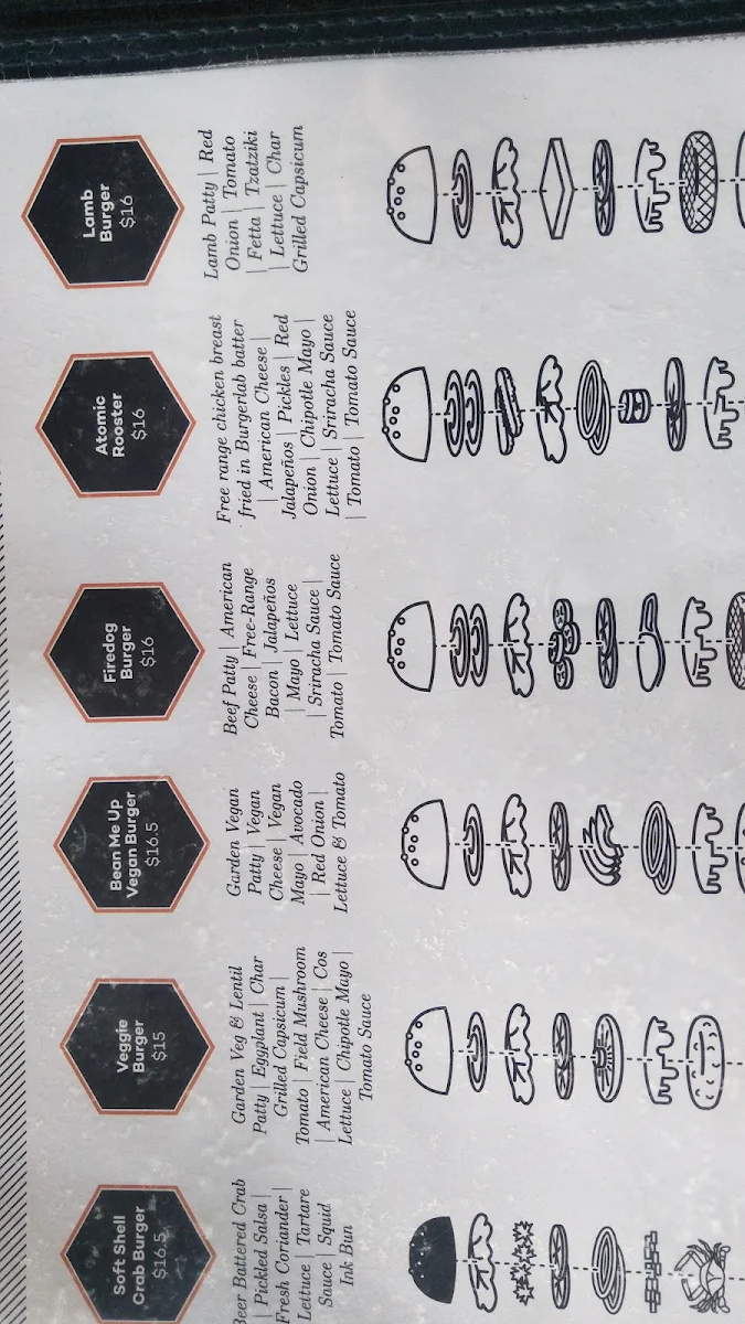 Menu, Burgerlab