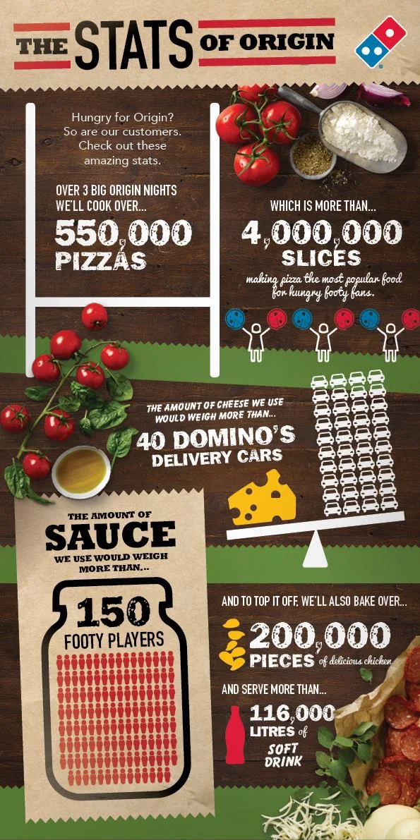 Menu, Domino's Pizza Queen St (QLD)