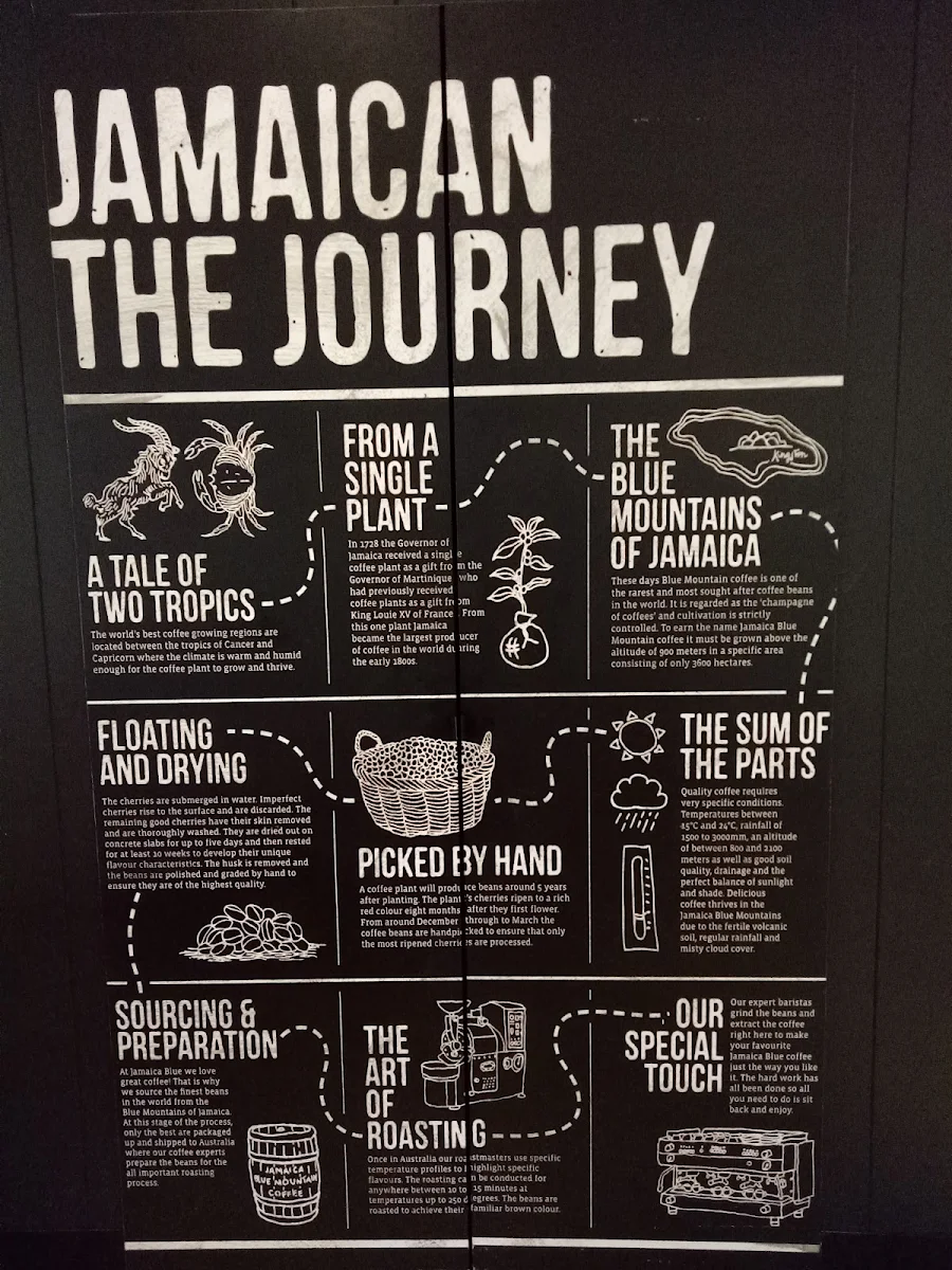 Menu, Jamaica Blue Karratha