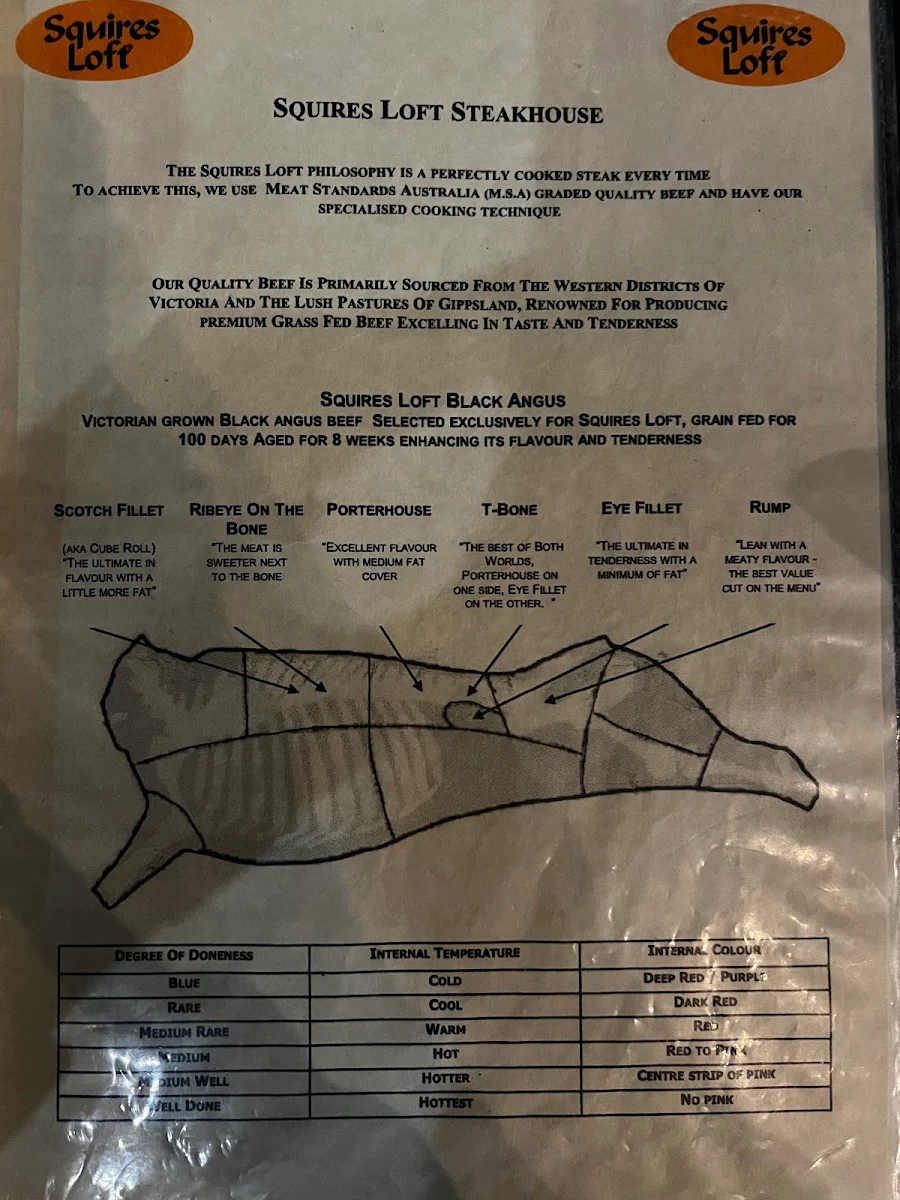 Menu, Squires Loft Docklands