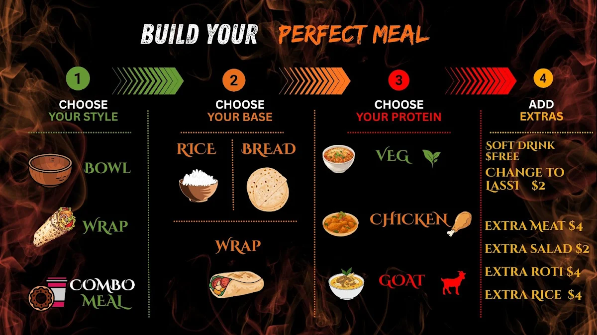 Menu, Tangora