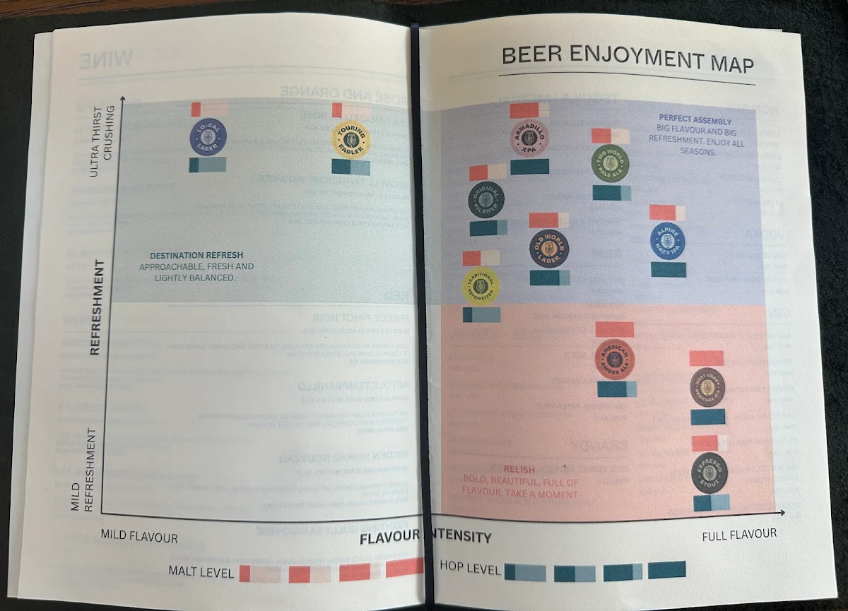 Menu, Chuck and Son's Brewing Co.