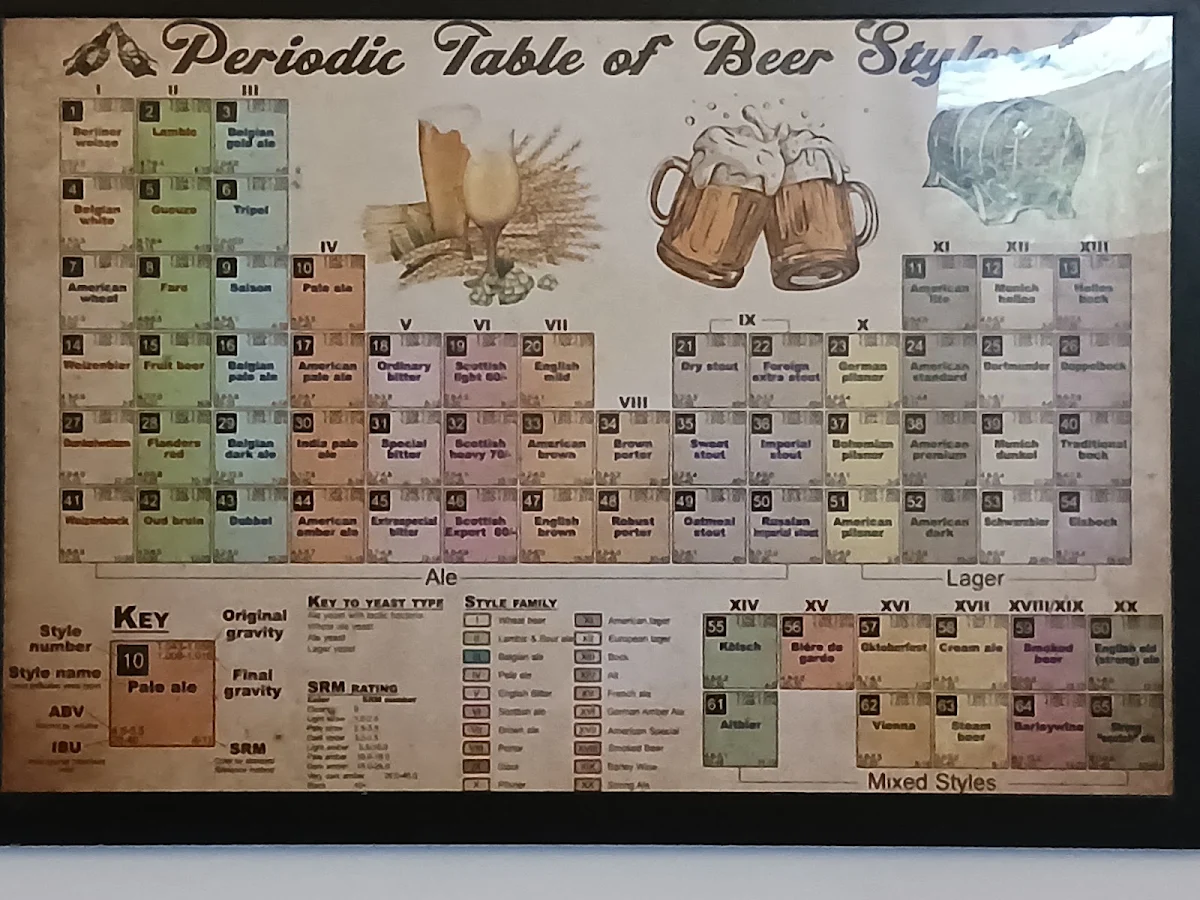 Menu, Beaten Track Brewery