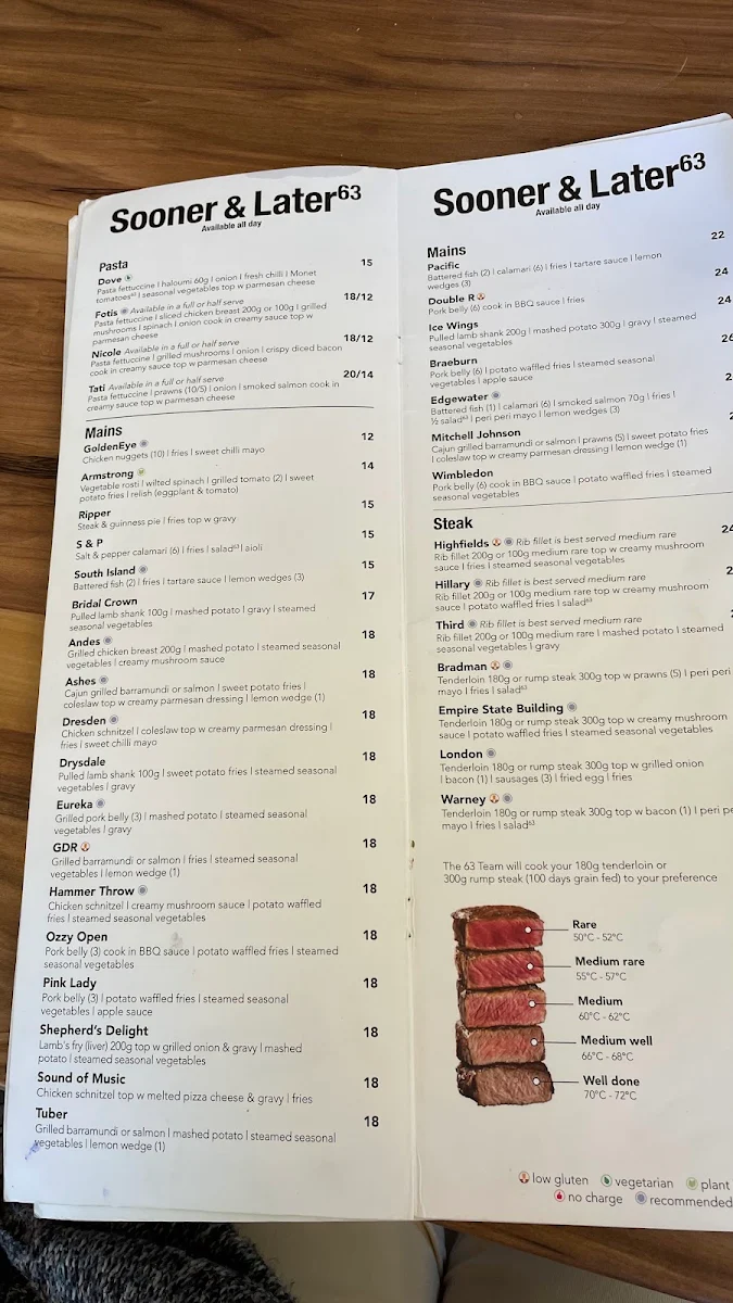 Menu, Café 63 Carousel