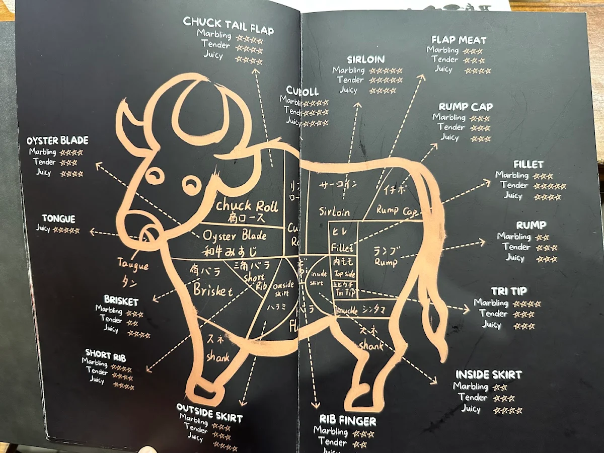 Menu, Kagoshima Master Yakiniku Crows Nest Sydney