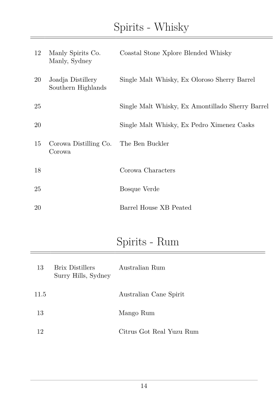 Menu, The Art Syndicate