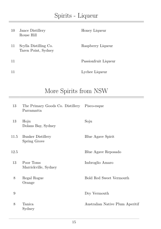 Menu, The Art Syndicate