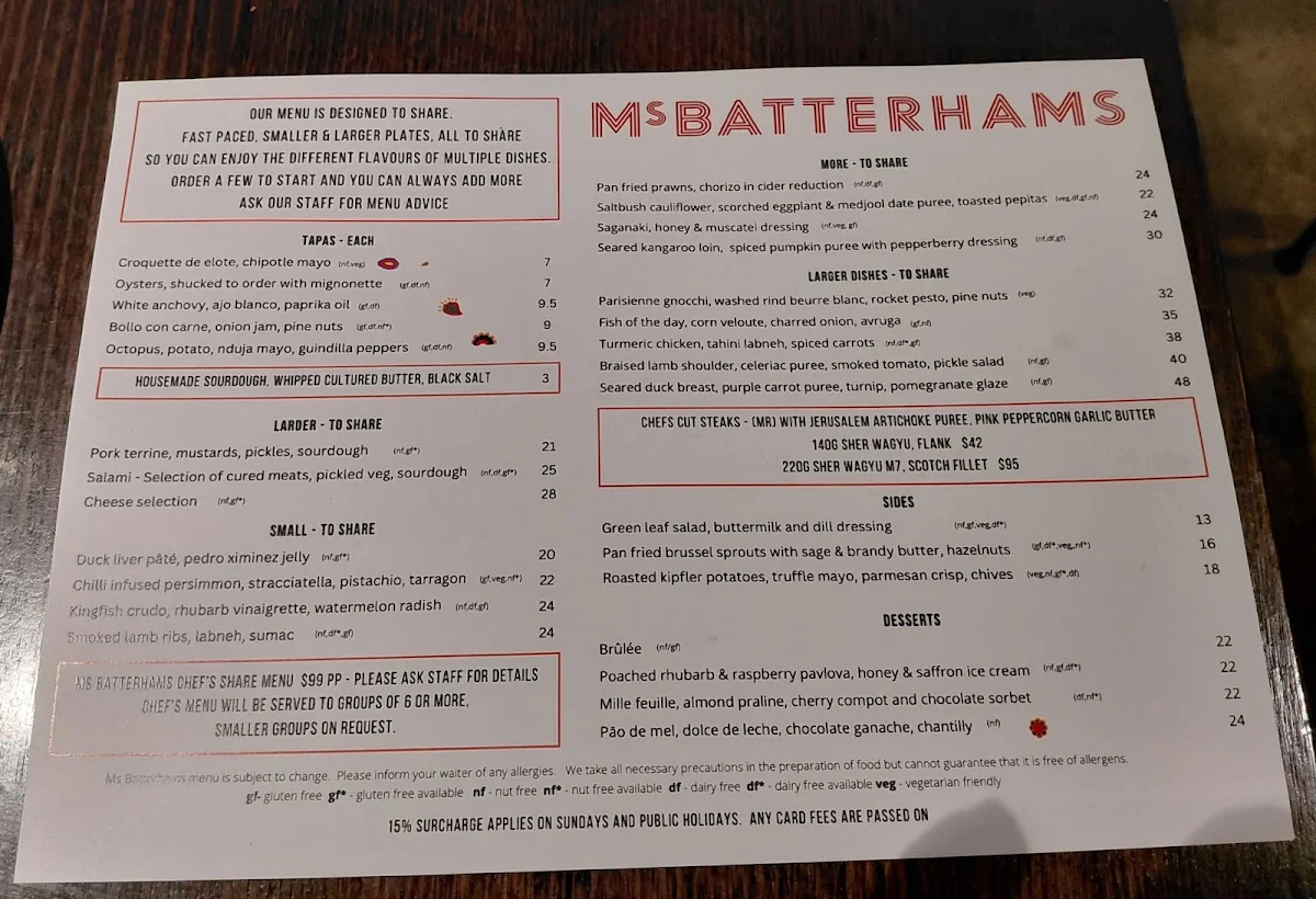 Menu, Ms Batterhams