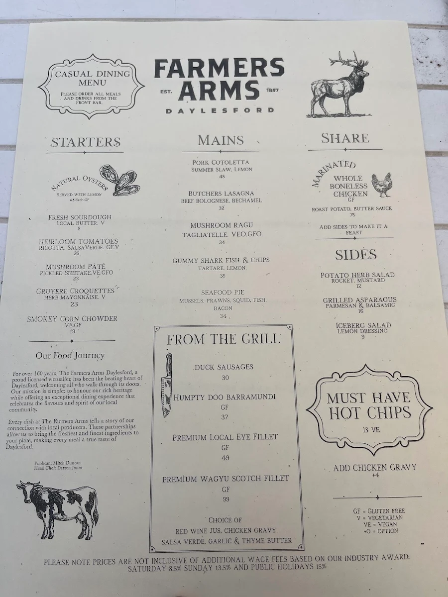 Menu, The Farmers Arms Daylesford