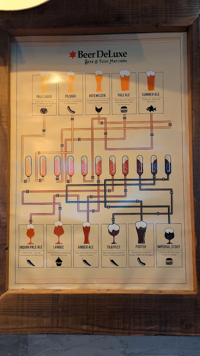 Menu, Beer DeLuxe Albury