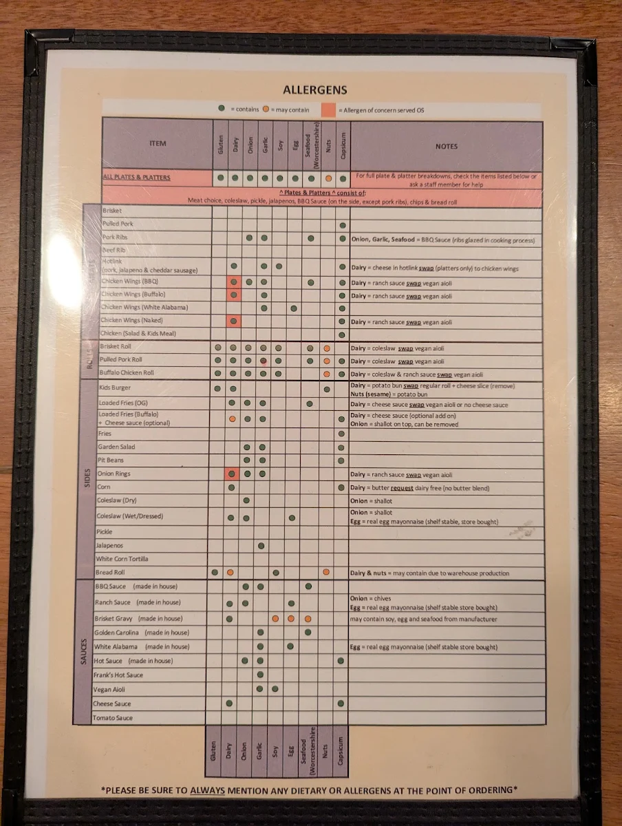 Menu, Frankie's Smokehouse