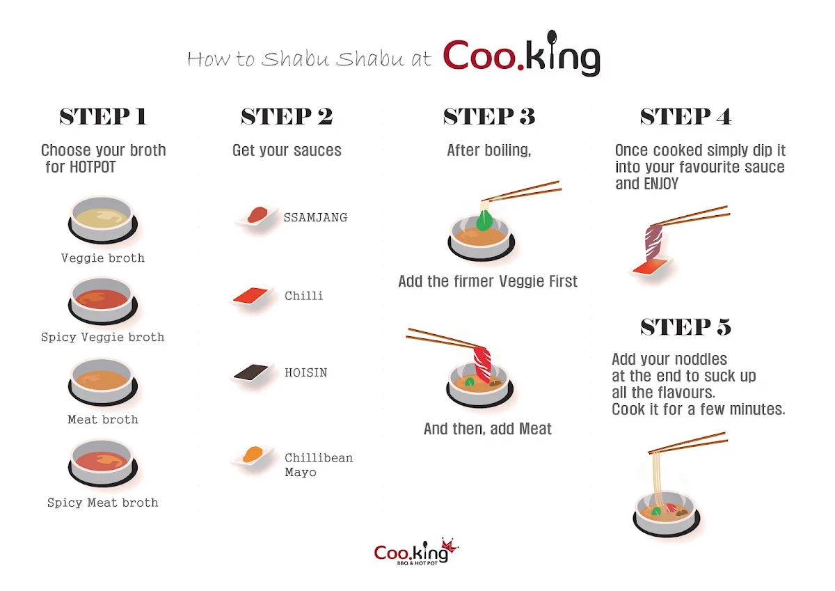 Menu, Coo.King BBQ & Hotpot