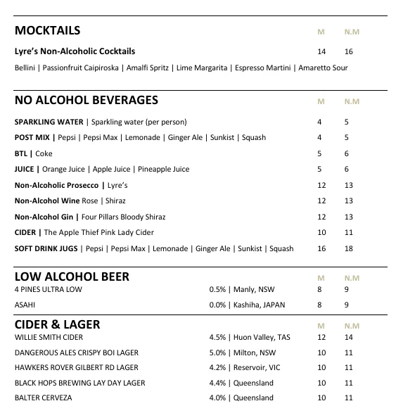Menu, The Growers By Ponte (Previously The Growers Shoalhaven)