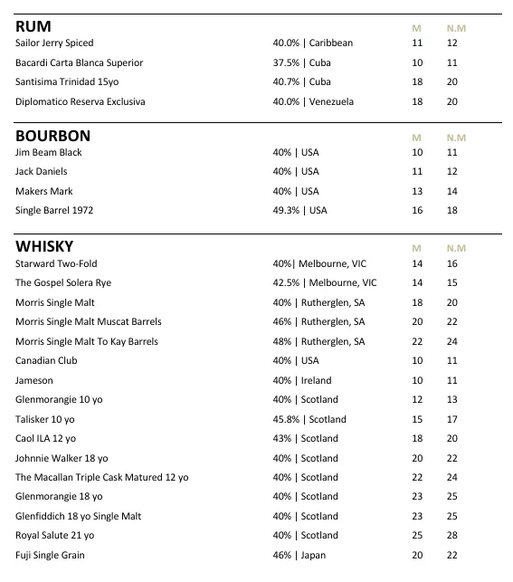 Menu, The Growers By Ponte (Previously The Growers Shoalhaven)