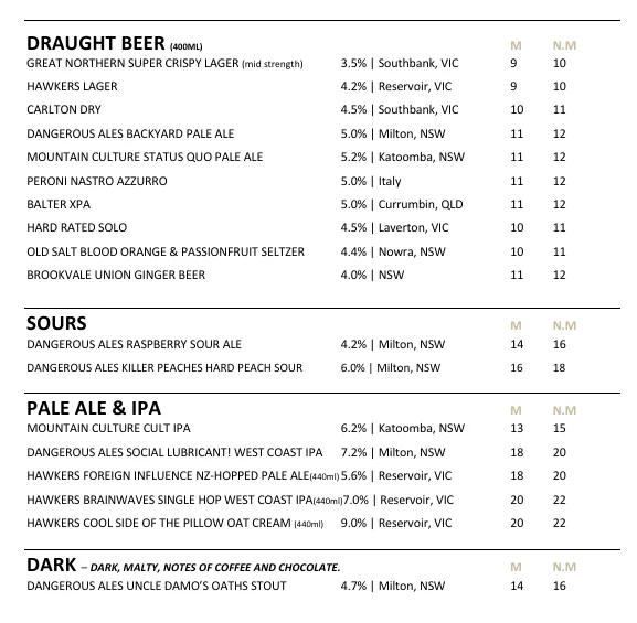 Menu, The Growers By Ponte (Previously The Growers Shoalhaven)