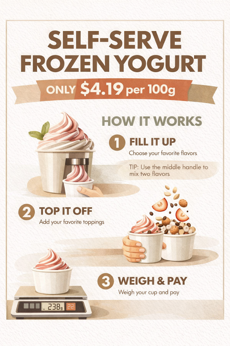 Menu, Yo More