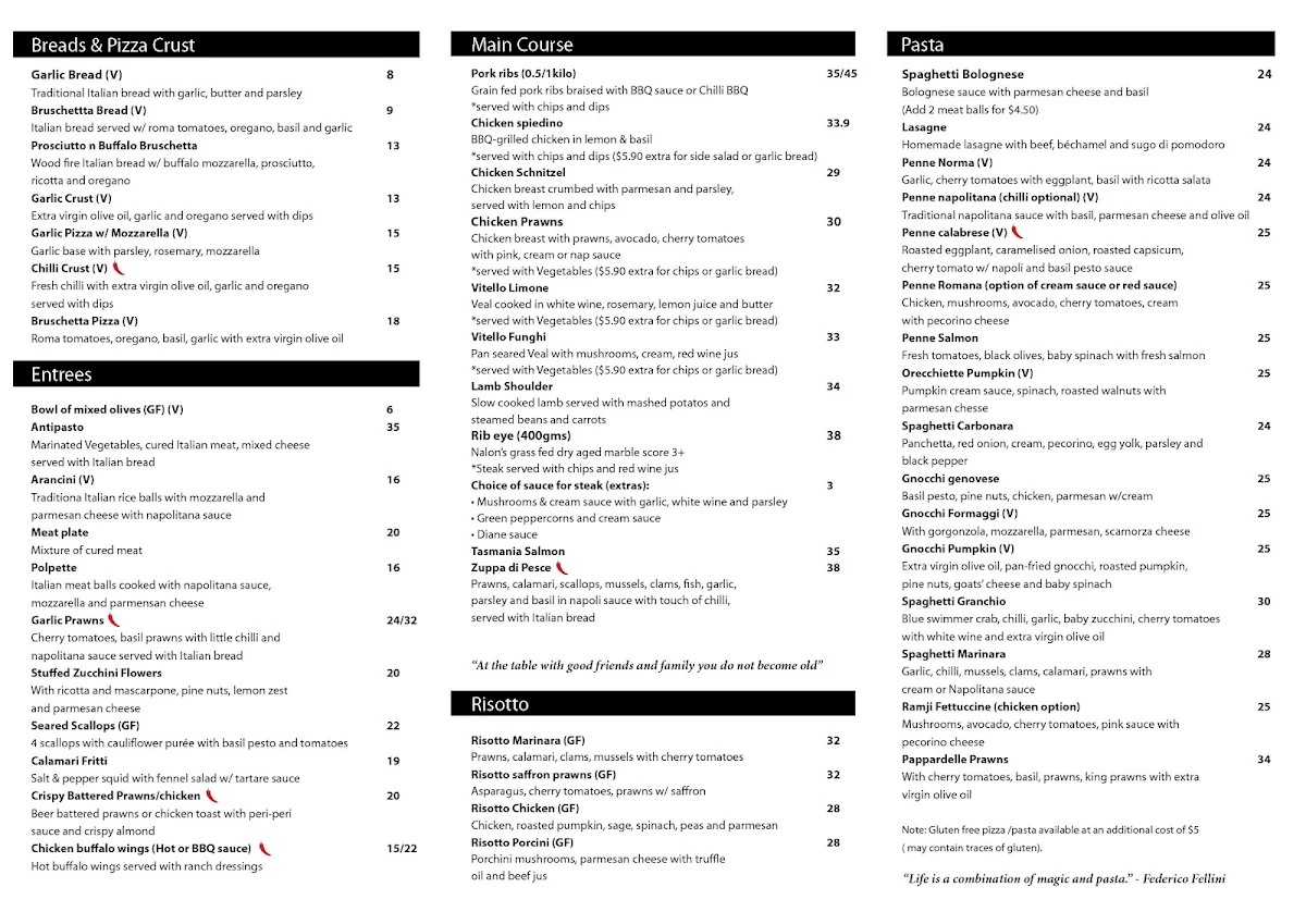 Menu, Farinas Turramurra