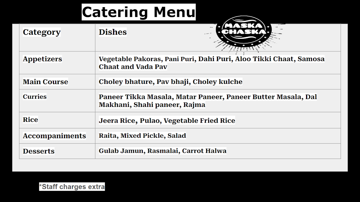 Menu, Maska Chaska