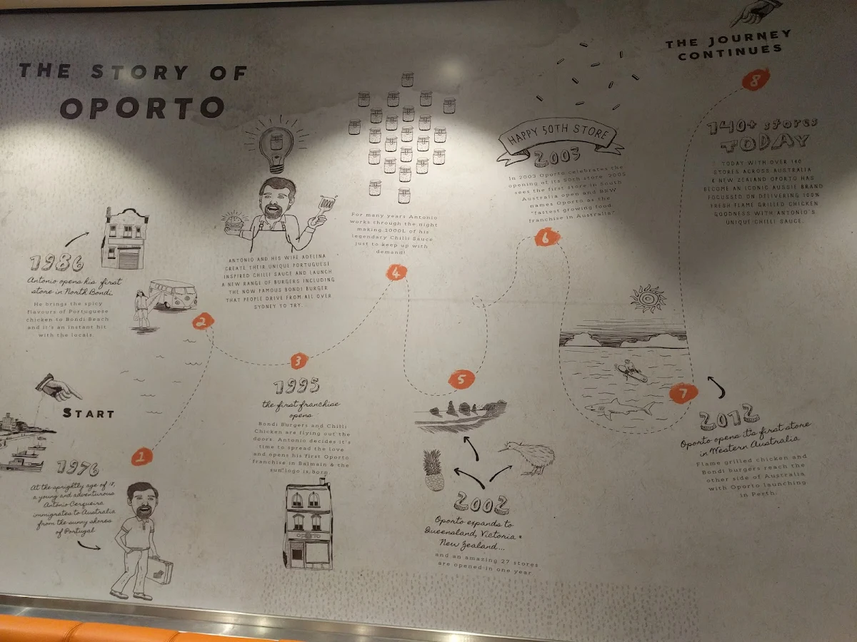 Menu, Oporto Westmead