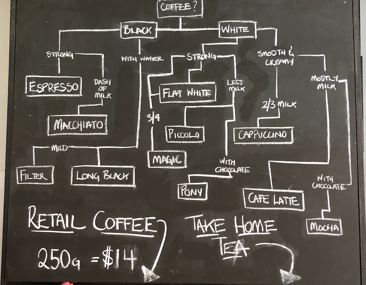 Menu, Follow The Leader Cafe