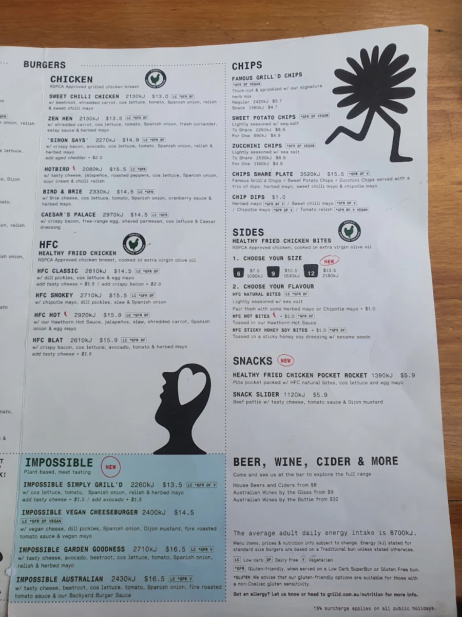 Menu, Grill'd Burgers - Penrith