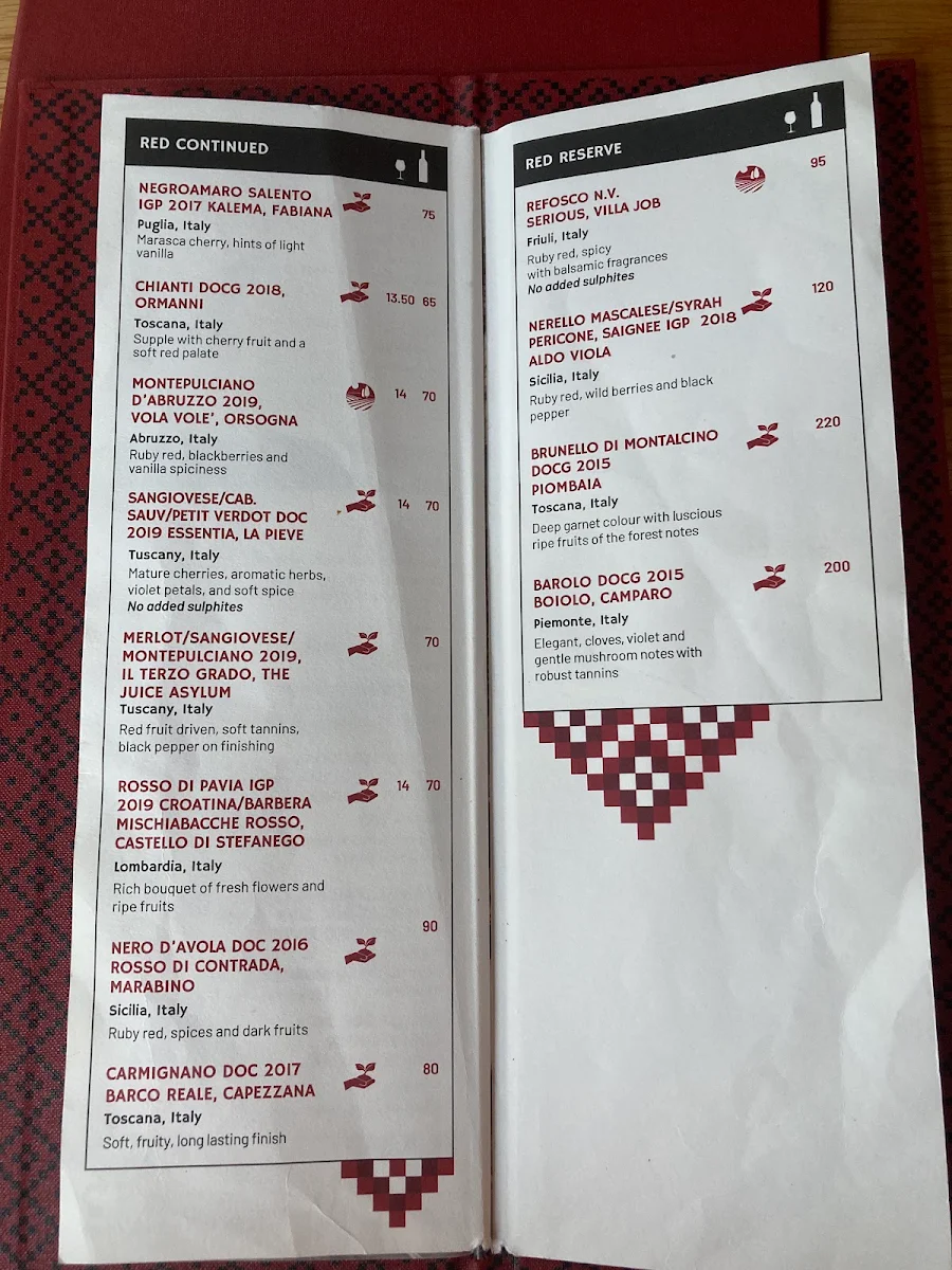 Menu, Pompei's