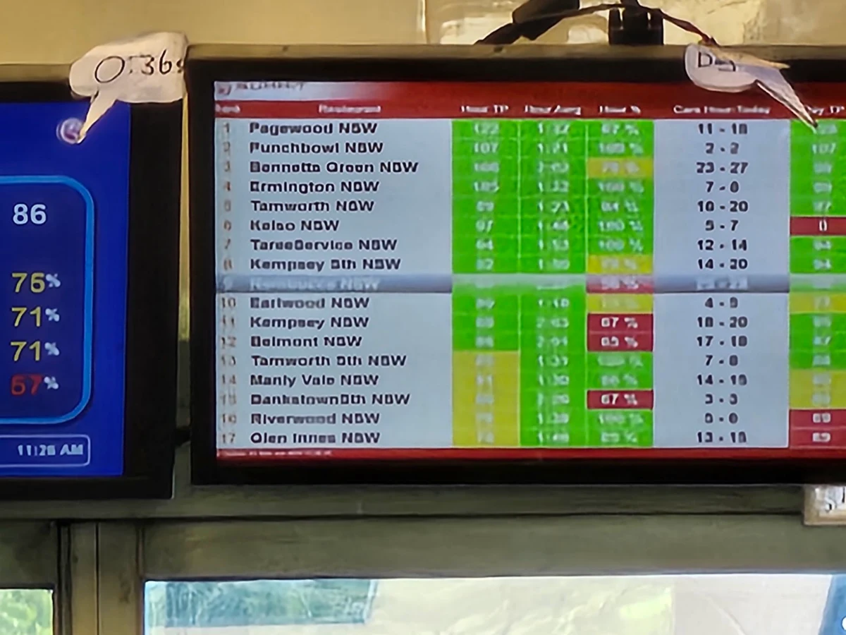 Menu, McDonald's Nambucca Highway Service Centre