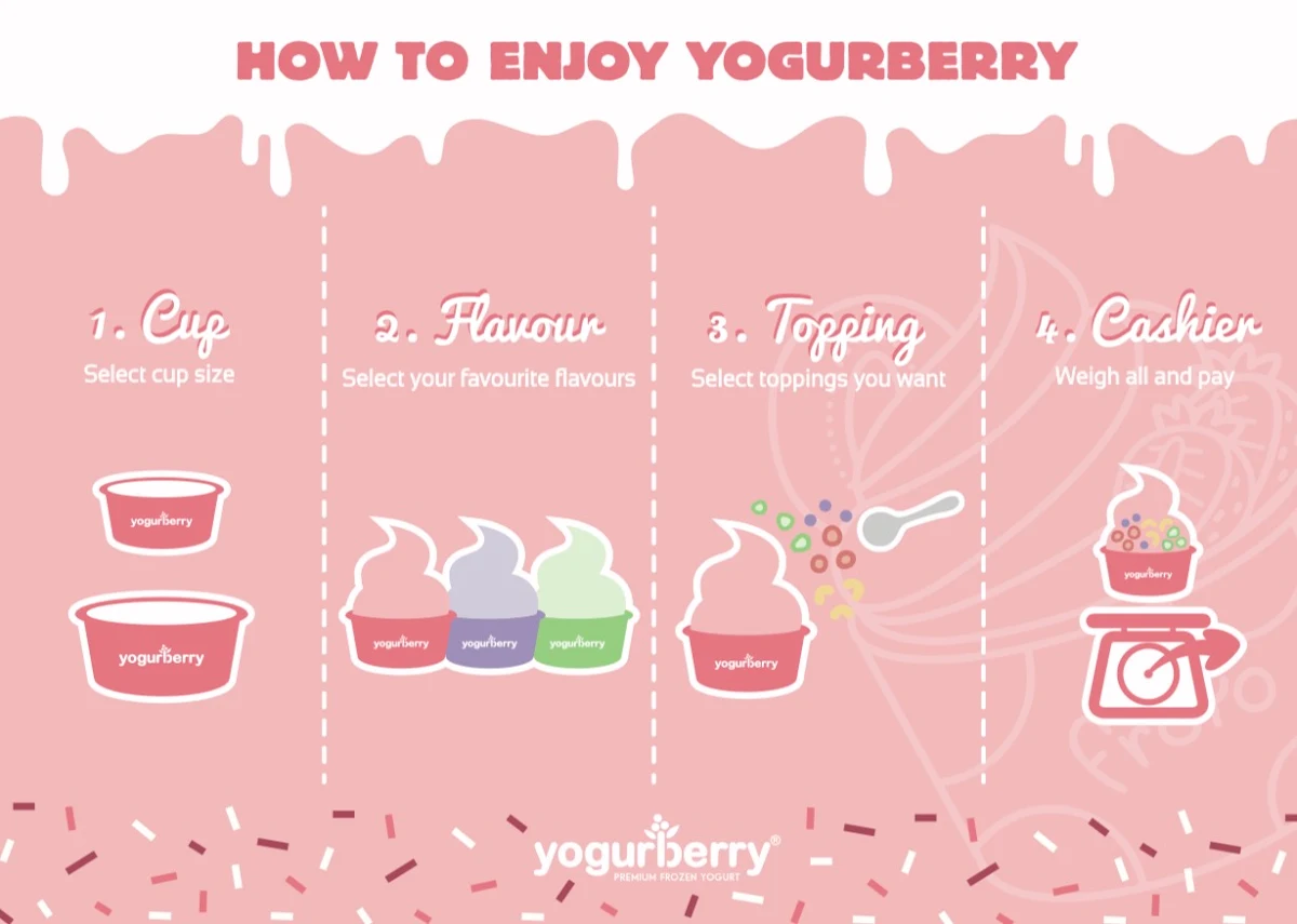 Menu, Yogurberry Gregory Hills