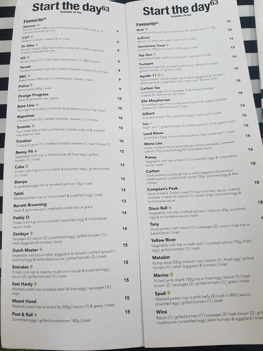 Menu, Cafe 63 Wilsonton