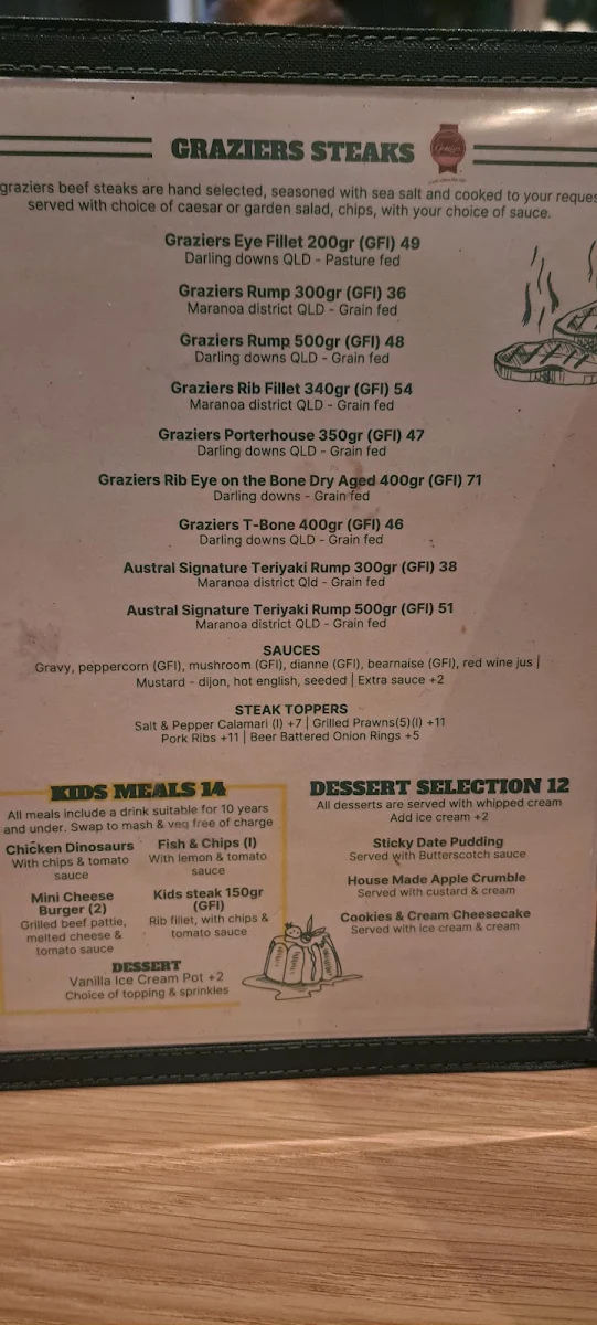 Menu, Austral Hotel