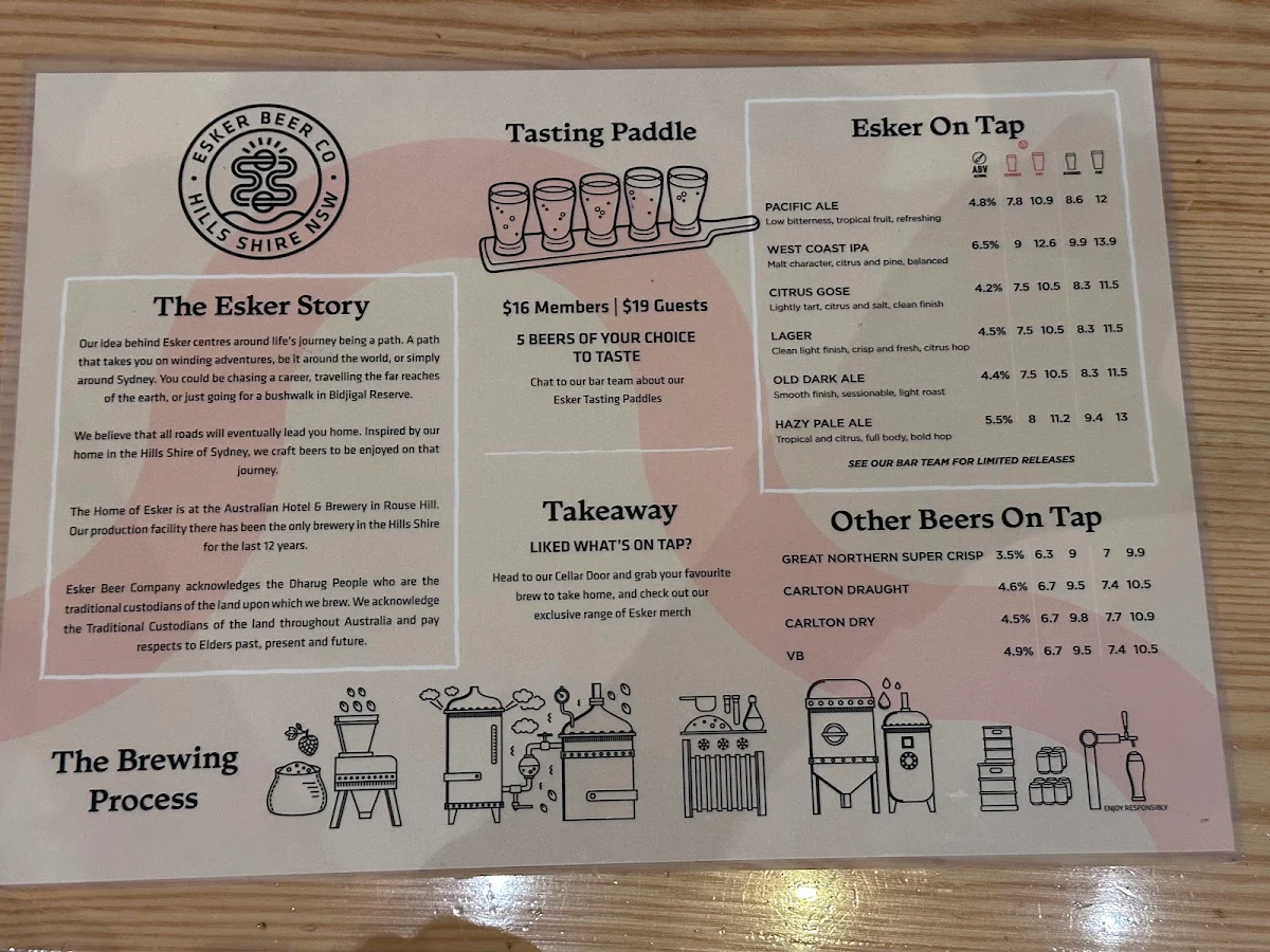 Menu, The Australian Hotel & Brewery