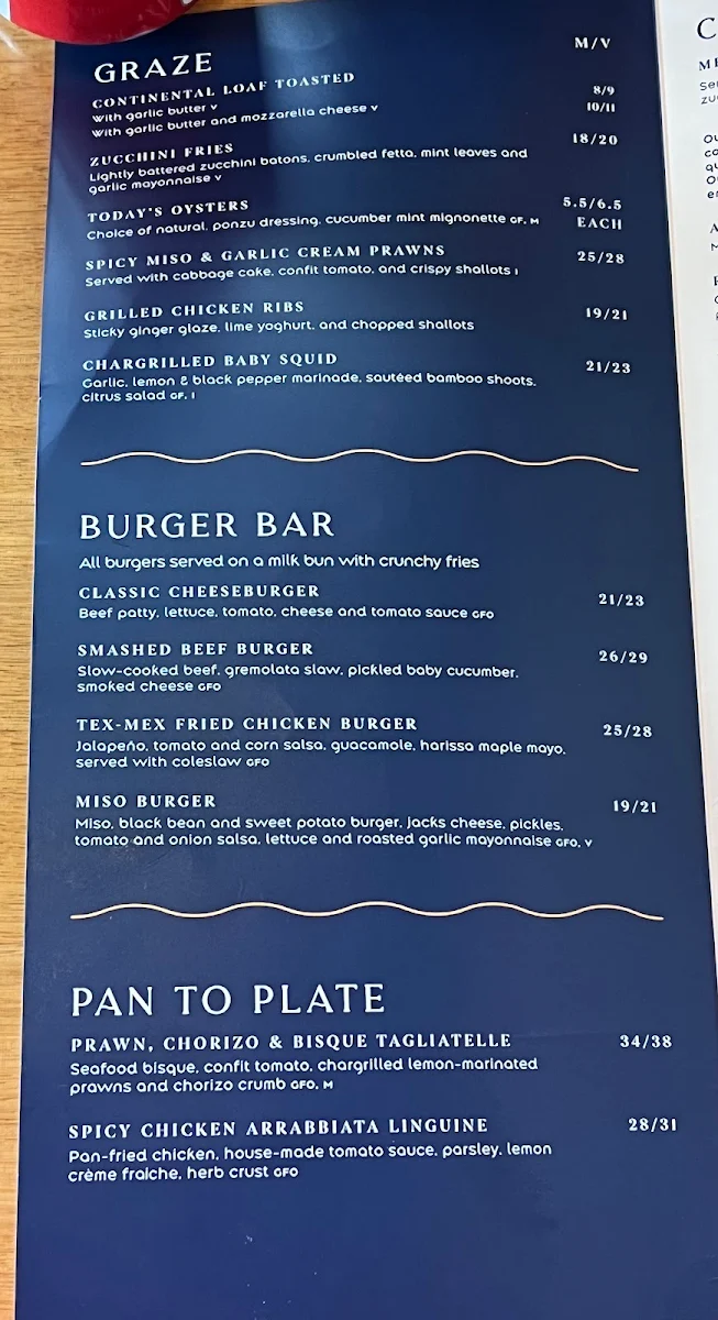 Menu, Rowers On Cooks River