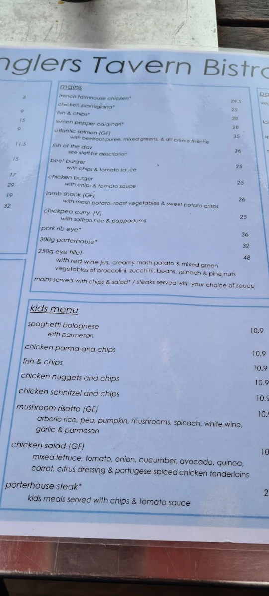 Menu, Anglers Tavern