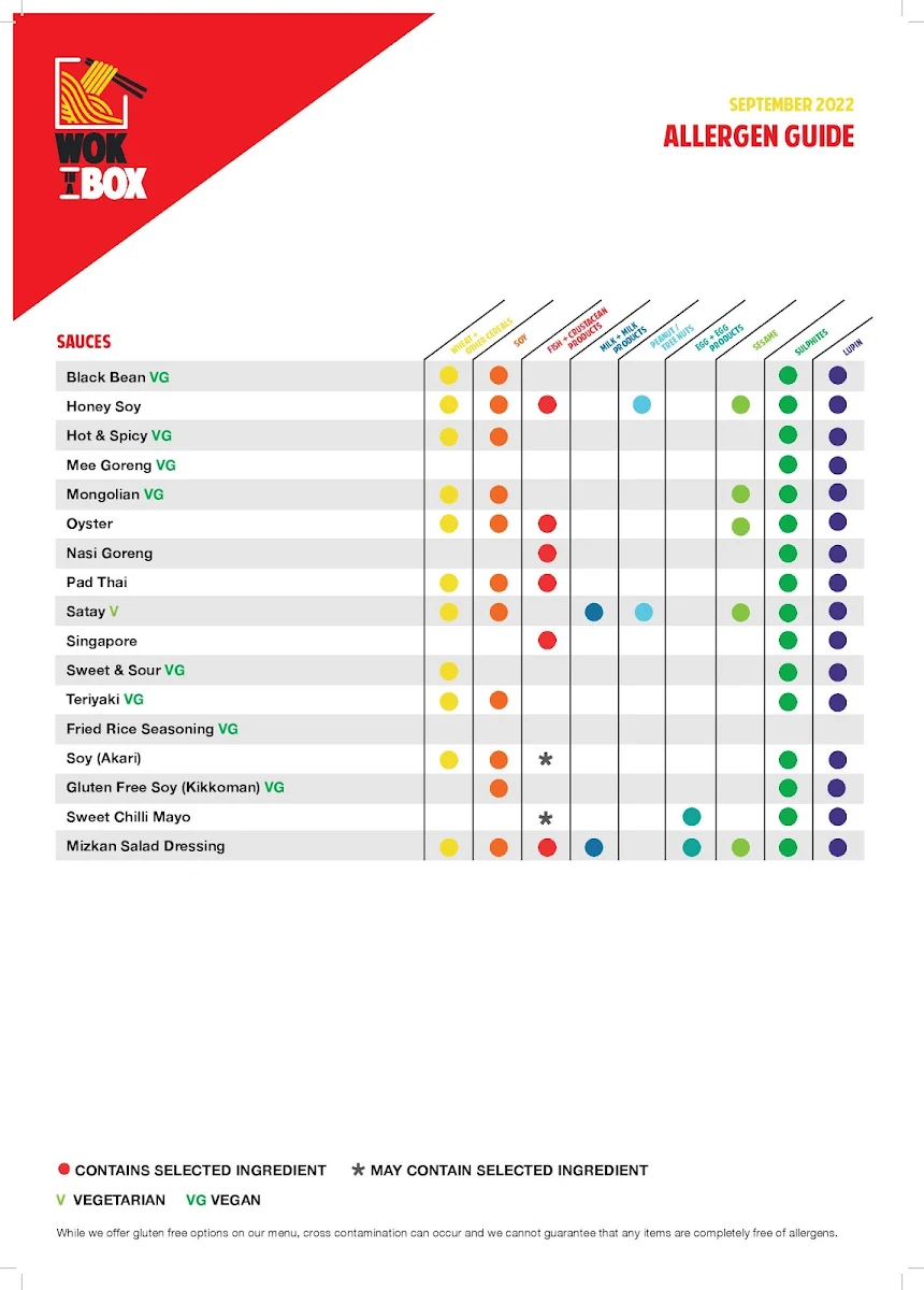 Menu, Wokinabox