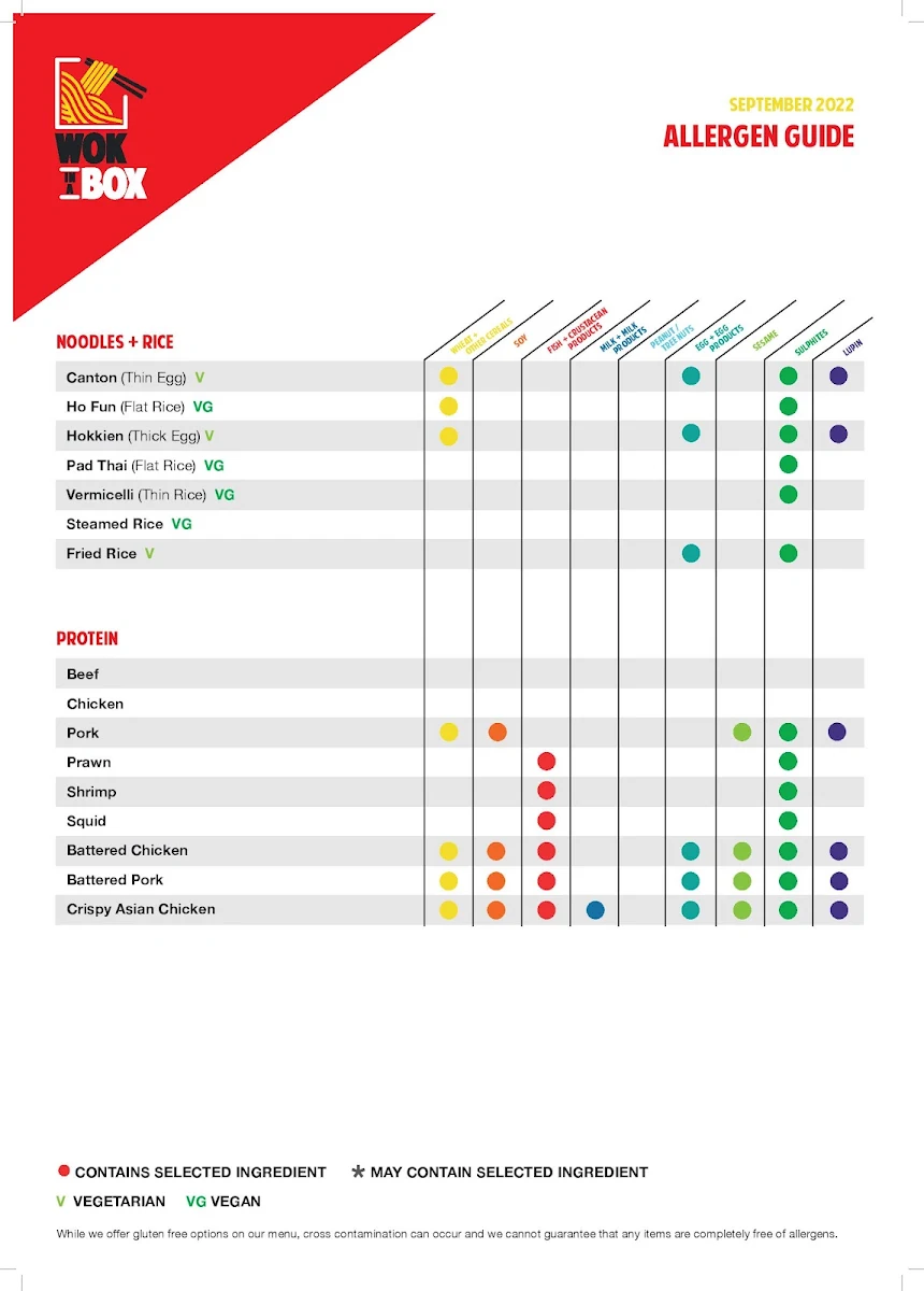 Menu, Wokinabox