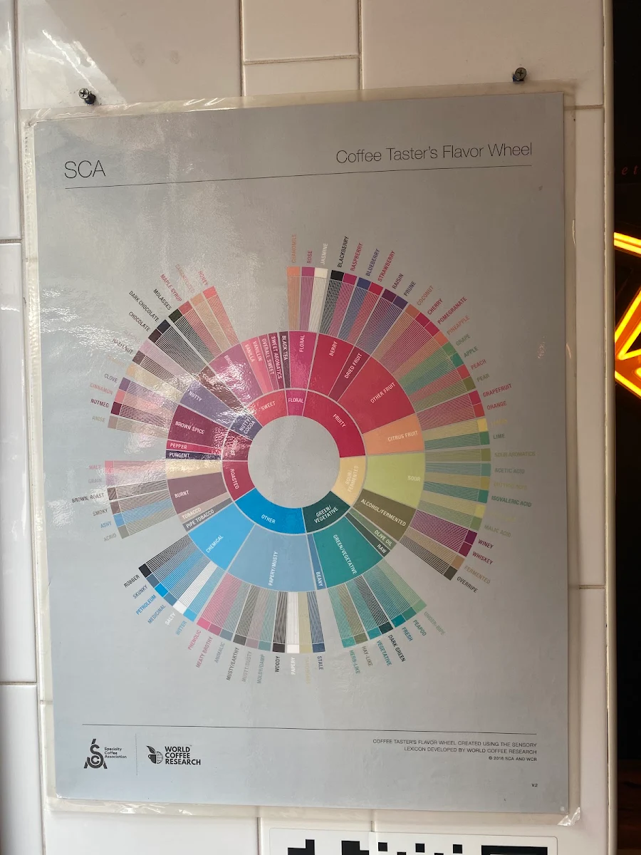 Menu, Ricochet Espresso