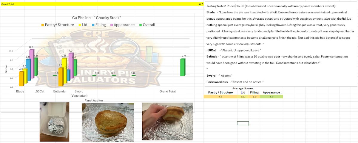Menu, Ca Phe In