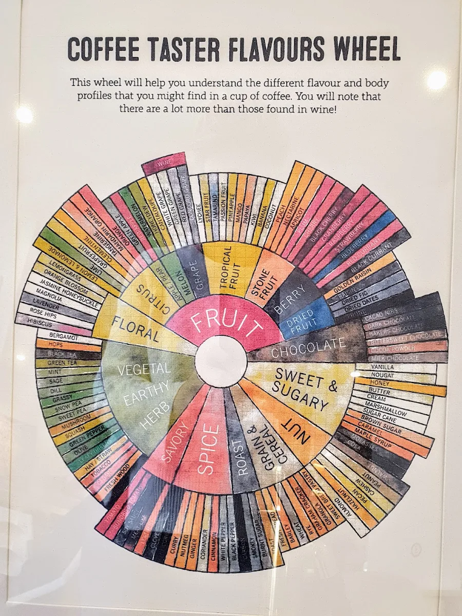 Menu, Pure Brew & Co. Gordon