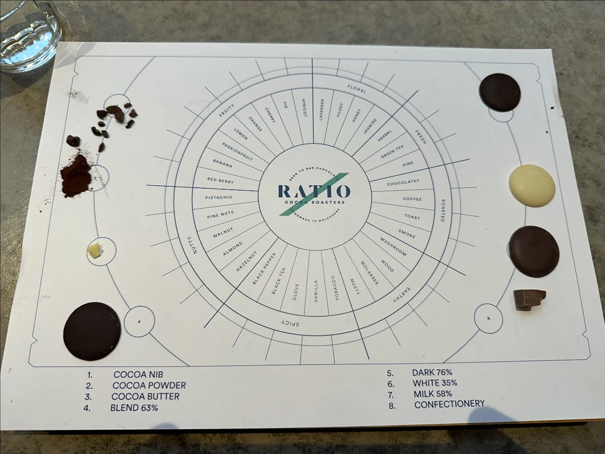 Menu, Ratio Cocoa Roasters