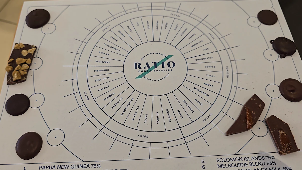 Menu, Ratio Cocoa Roasters