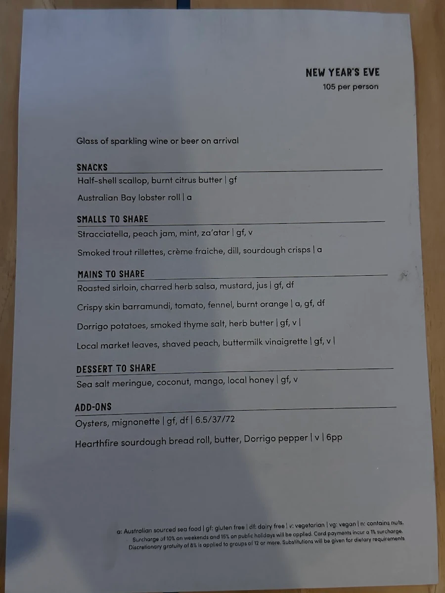 Menu, Three Blue Ducks, Bellingen