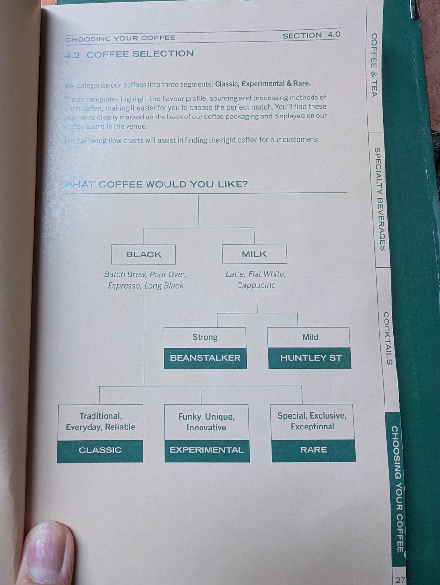Menu, The Grounds Coffee Factory