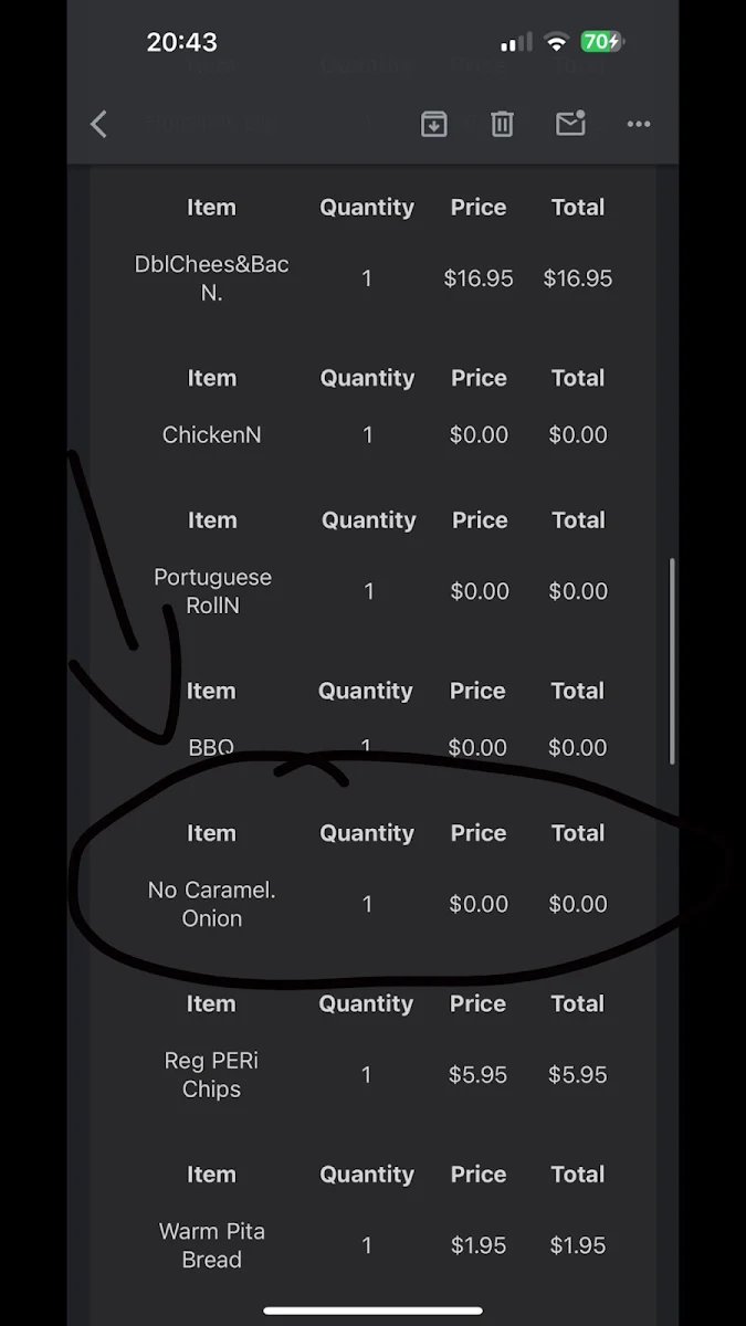 Menu, Nando's Midland