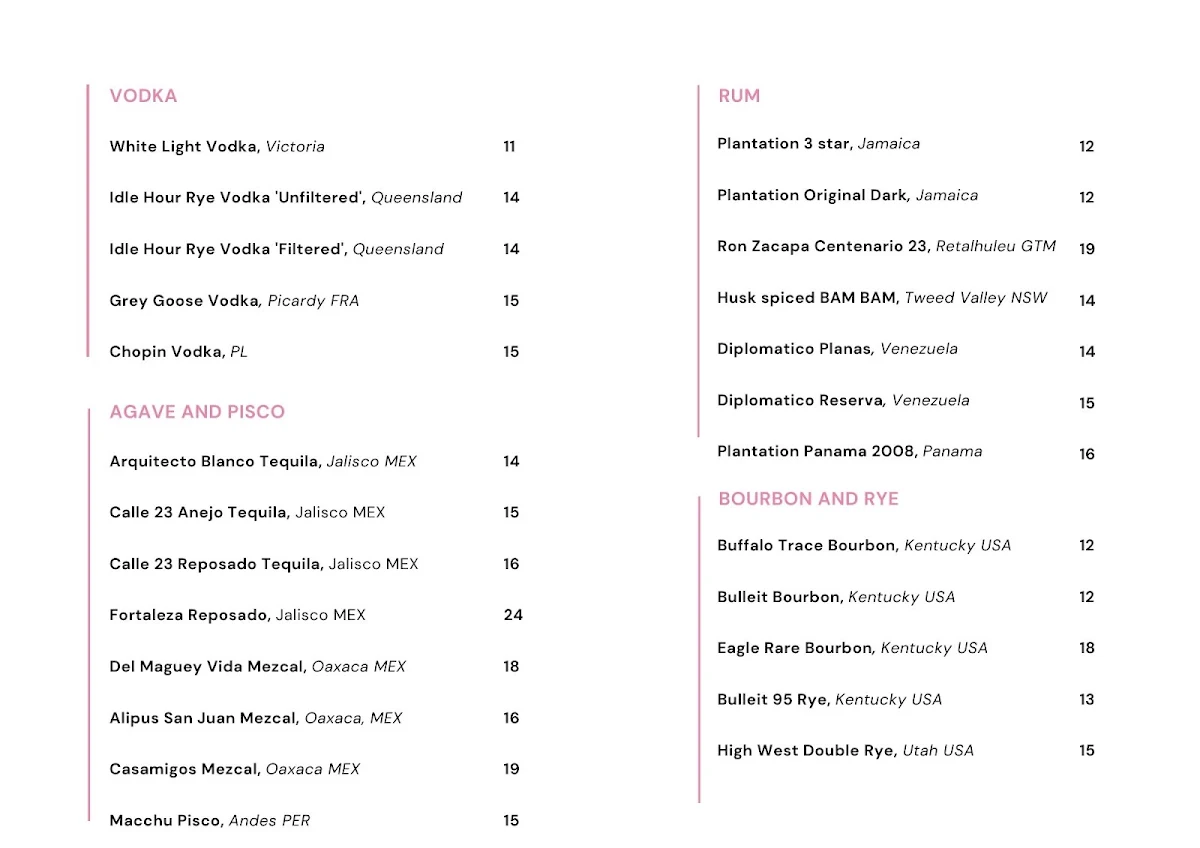 Menu, Juliet Melbourne