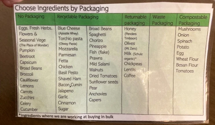 Menu, REAL Pizza Pasta Salads