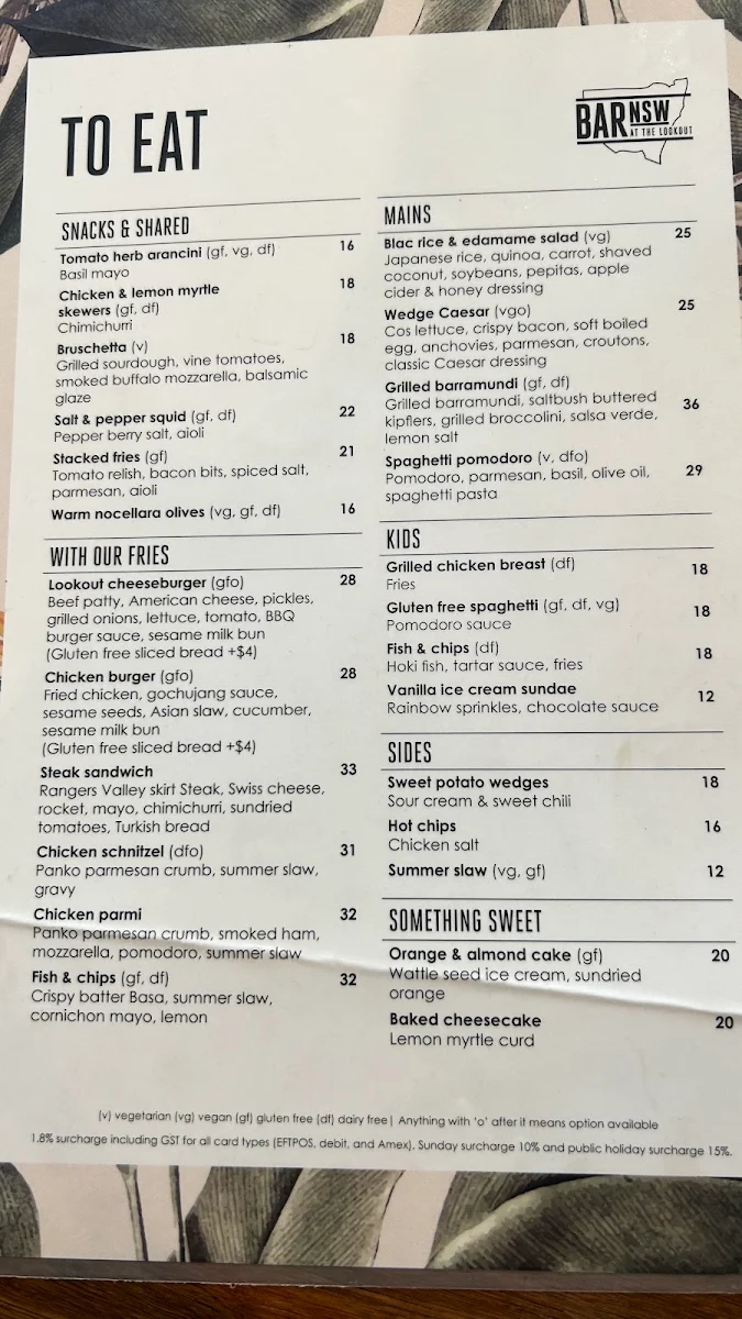 Menu, Bar NSW