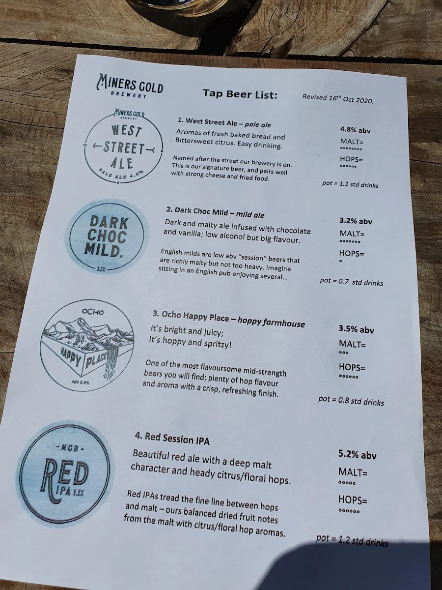 Menu, Miners Gold Brewery