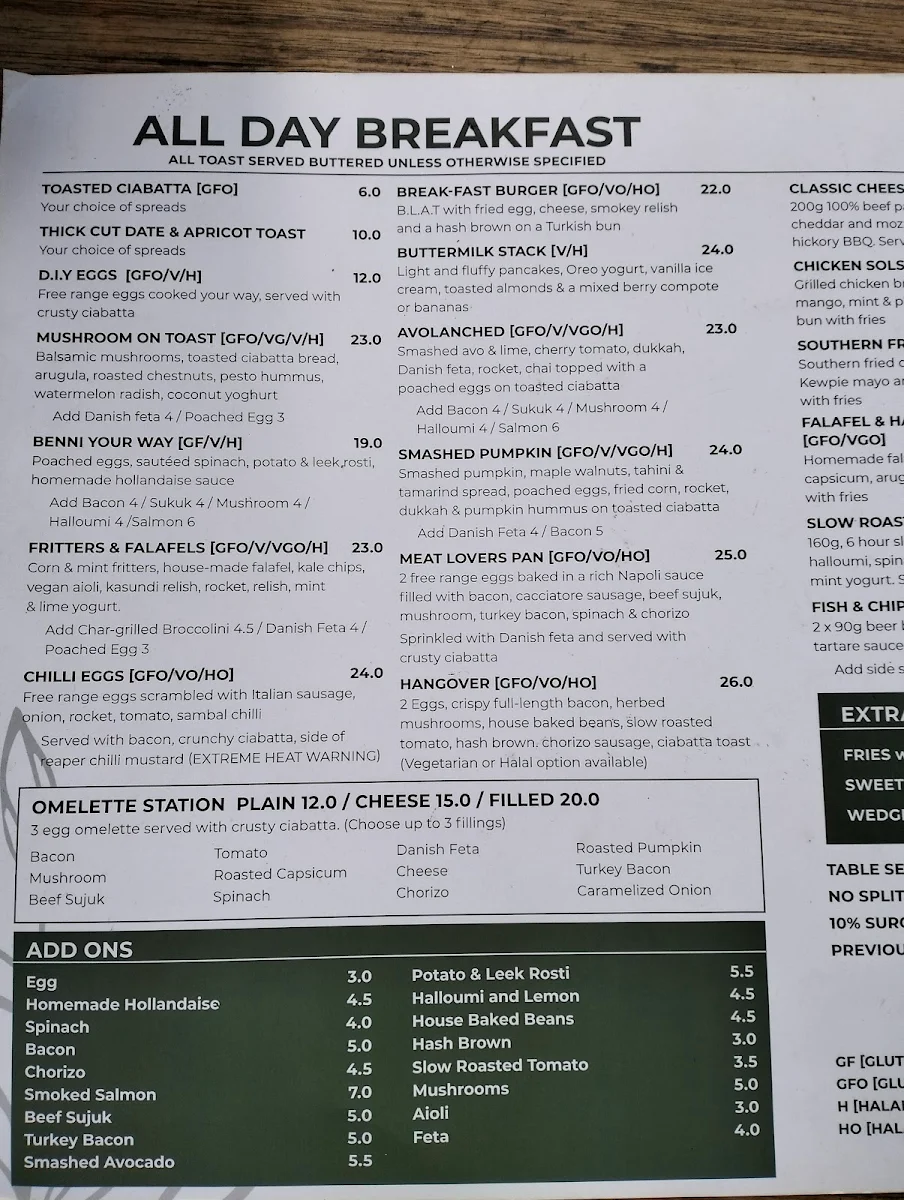 Menu, Twenty One Days Later