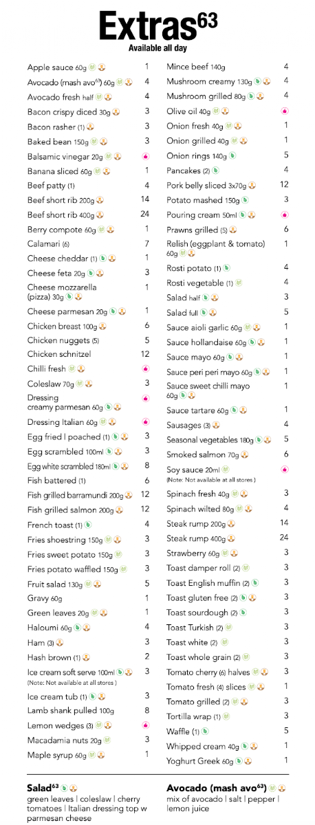 Menu, Café63© Sandgate
